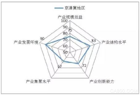 智能机器人 机器人产业分布