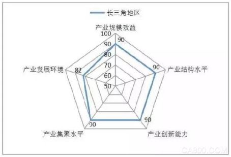 智能机器人 机器人产业分布