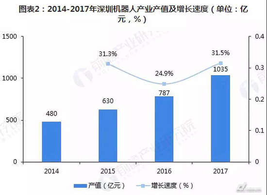 深圳服务机器人 深圳机器人